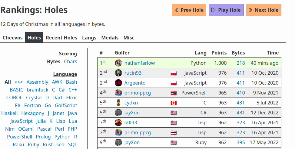First on the leaderboard